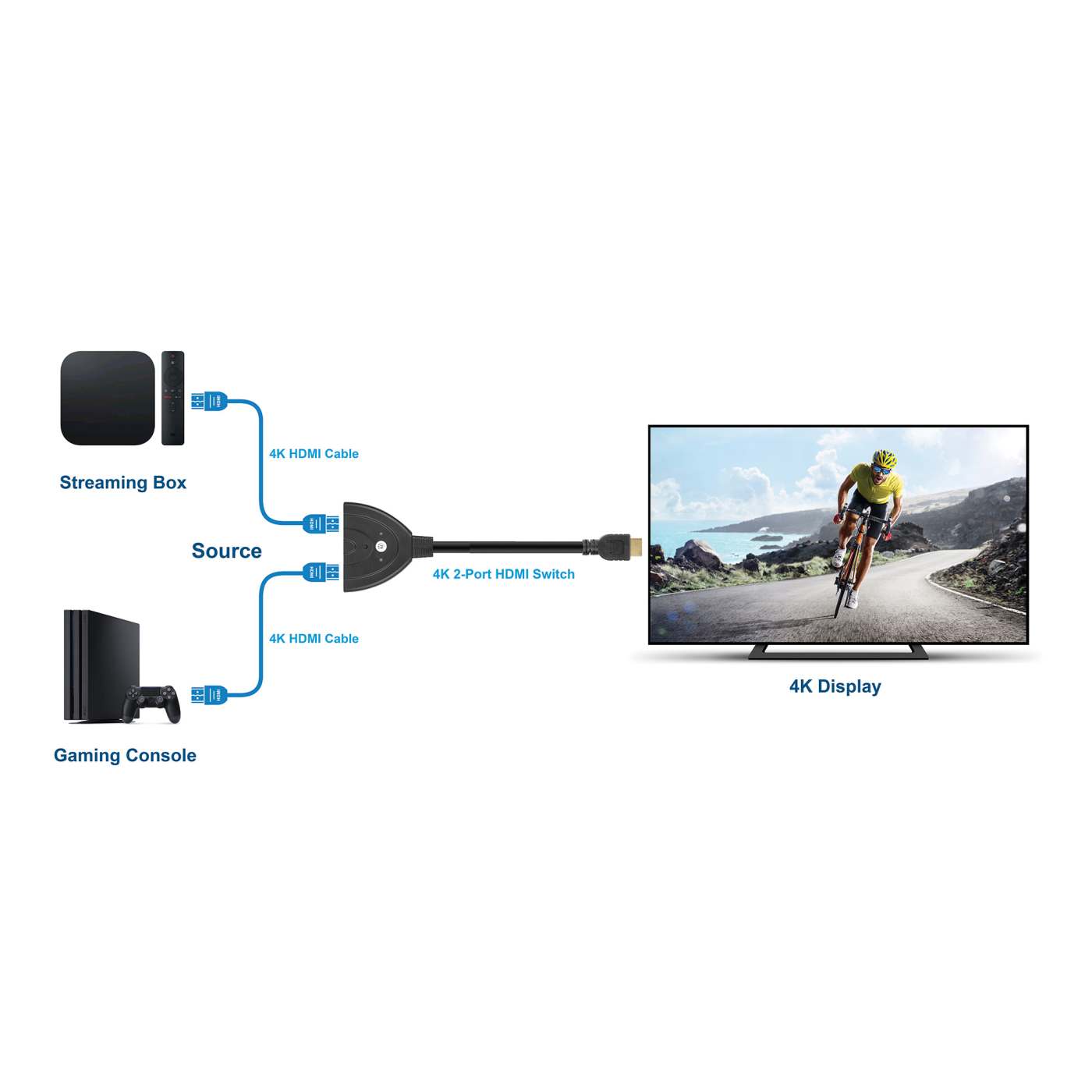 Switch HDMI de dos puertos Image 7