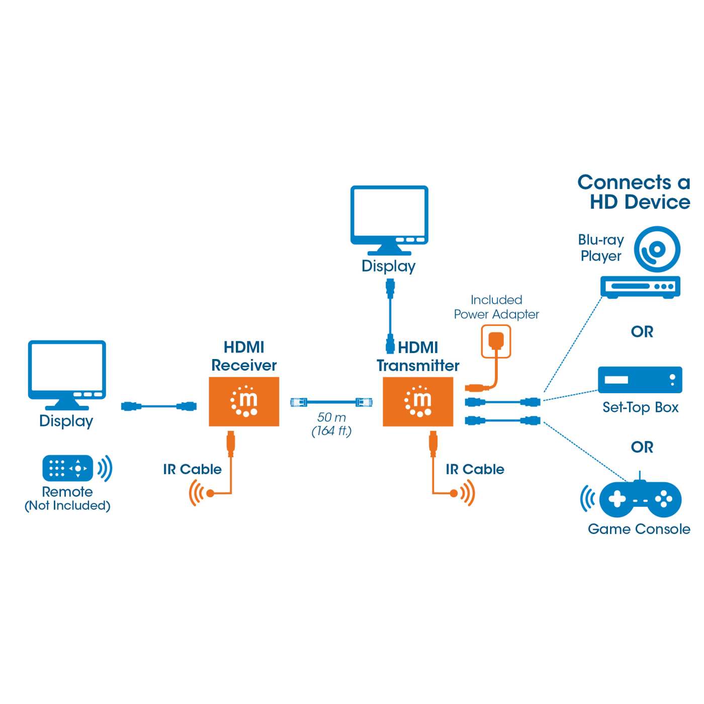 Kit extensor HDMI sobre Ethernet 1080p Image 9