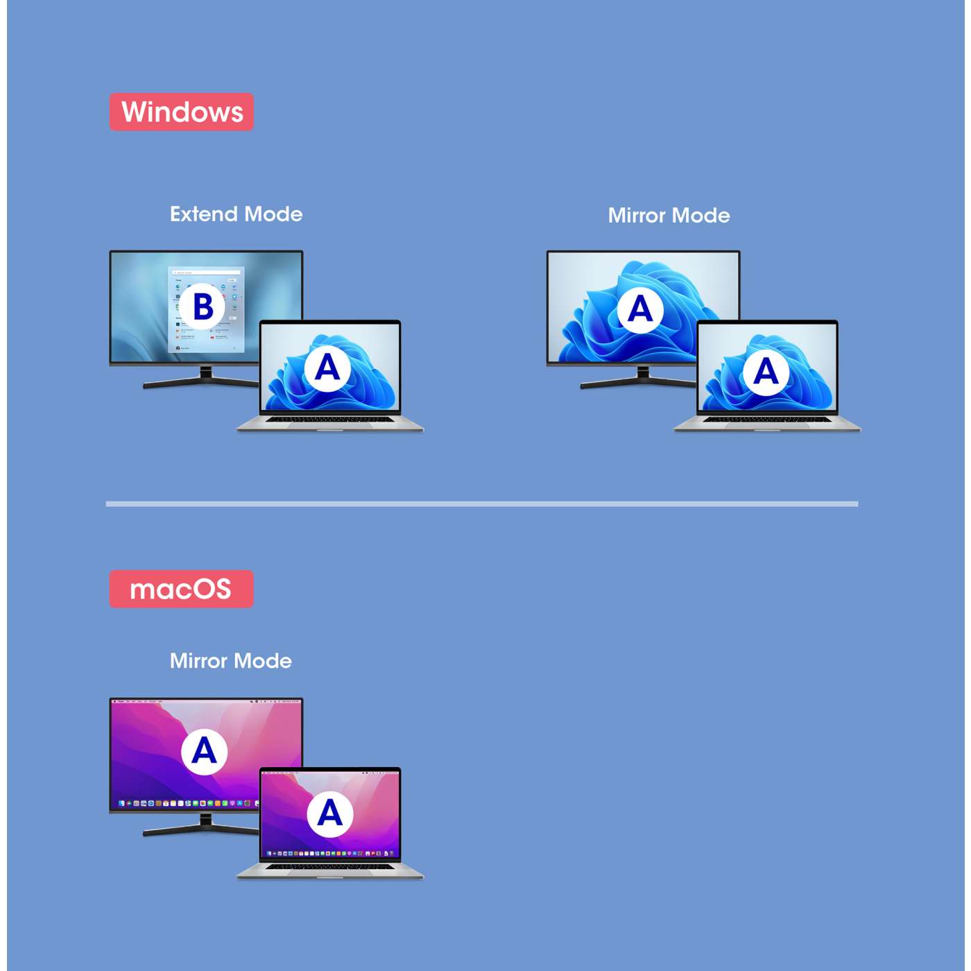 Convertidor de USB-A a HDMI 1080p Image 8