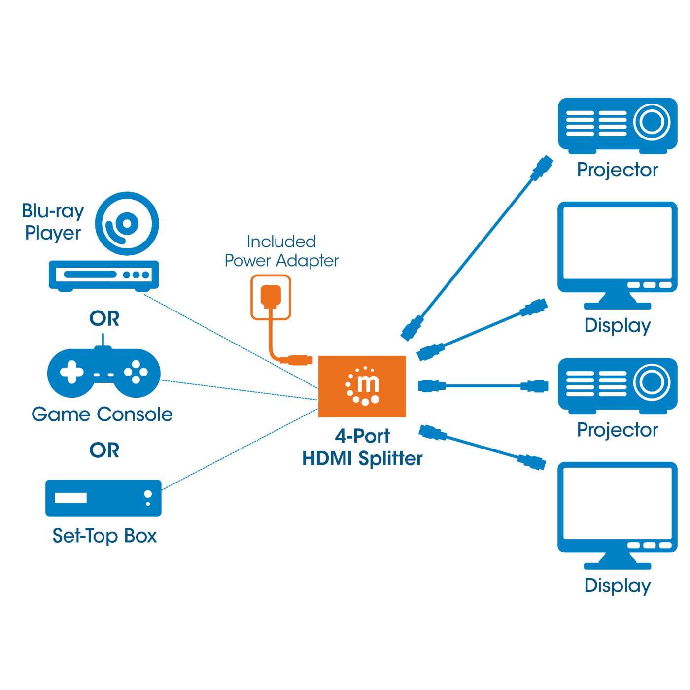 Video Splitter HDMI 4k@30Hz Image 8