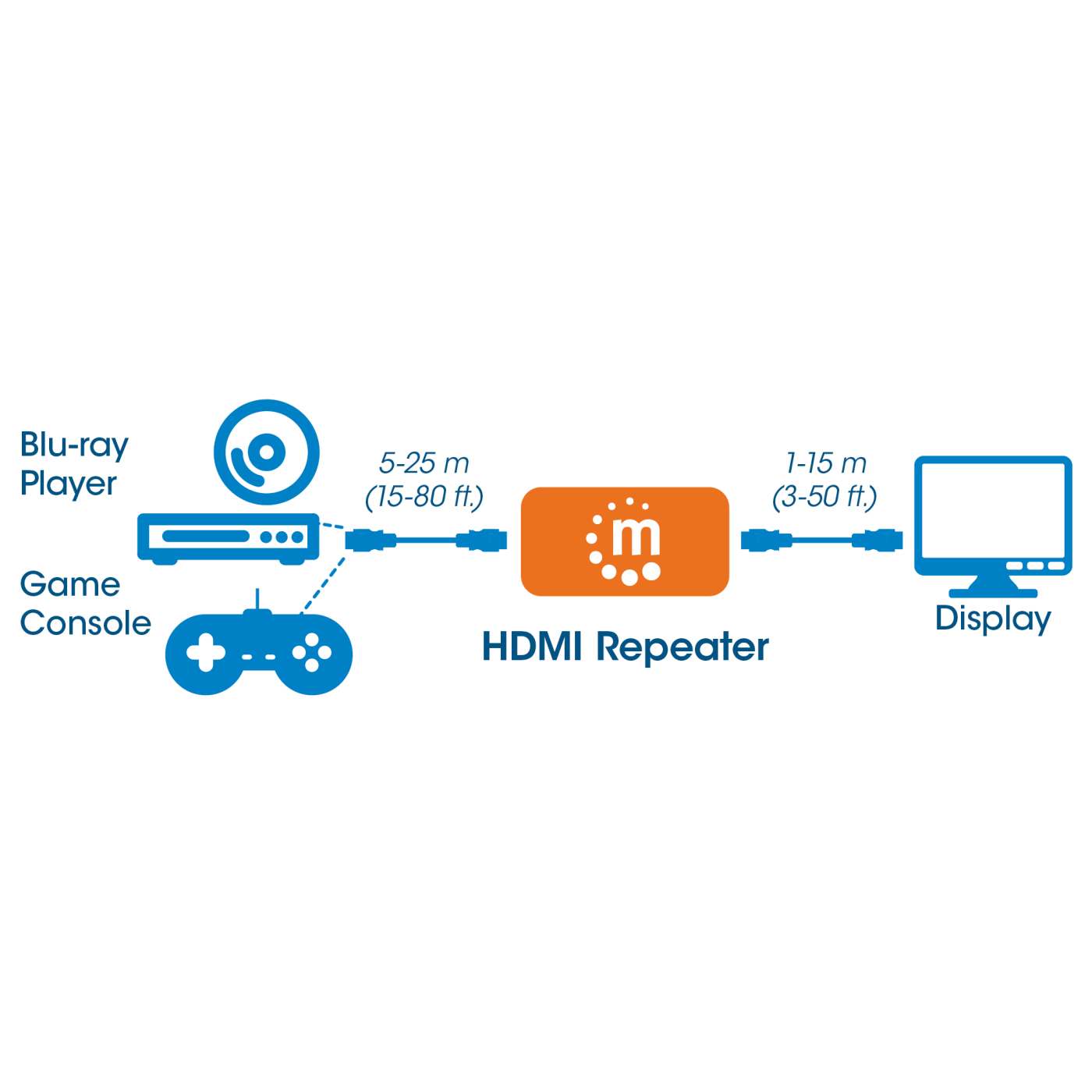Repetidor HDMI, 4K Image 8