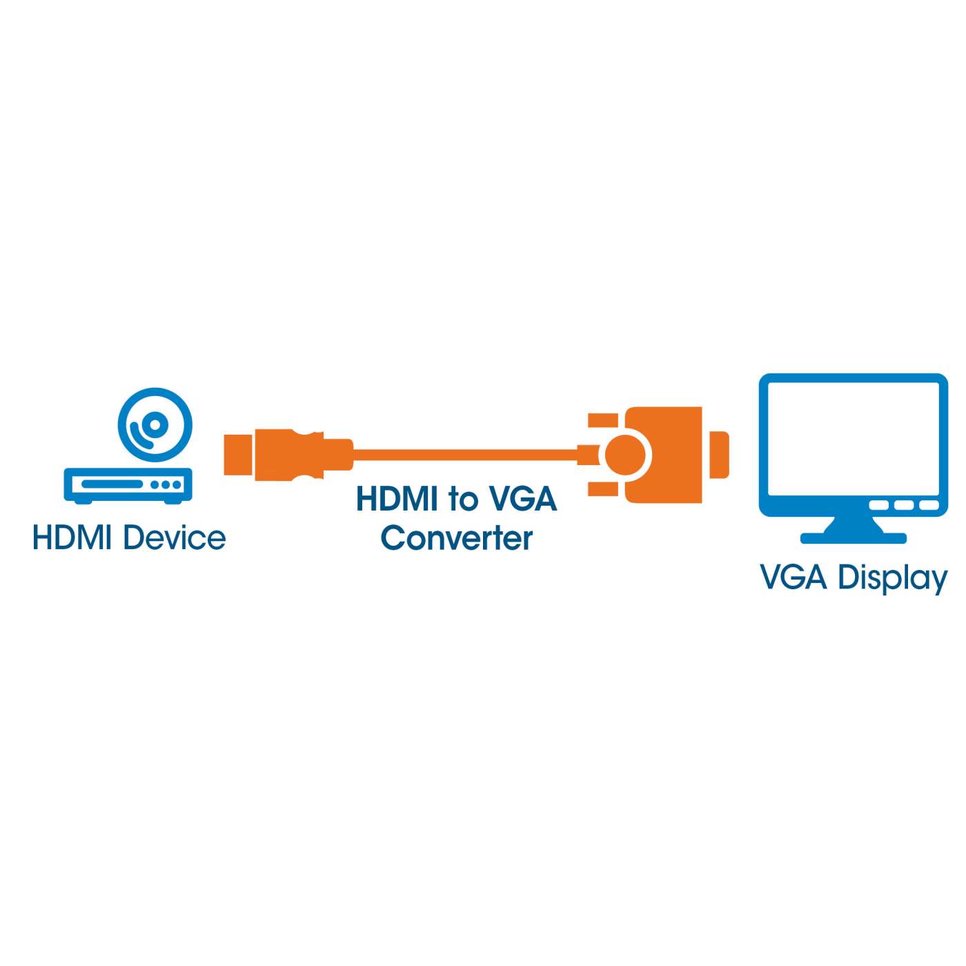 Convertidor de HDMI a VGA Image 6