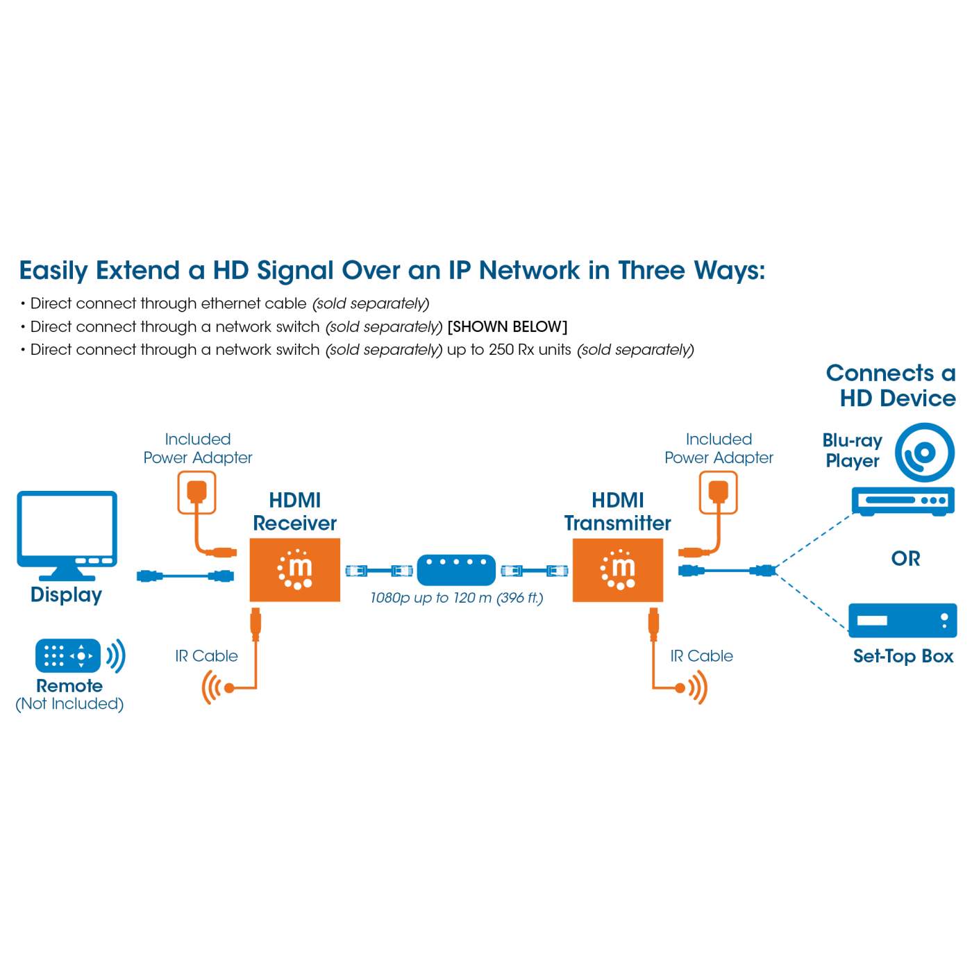 Kit Extensor HDMI sobre IP 1080p Image 8