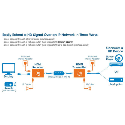 Kit Extensor HDMI sobre IP 1080p Image 8