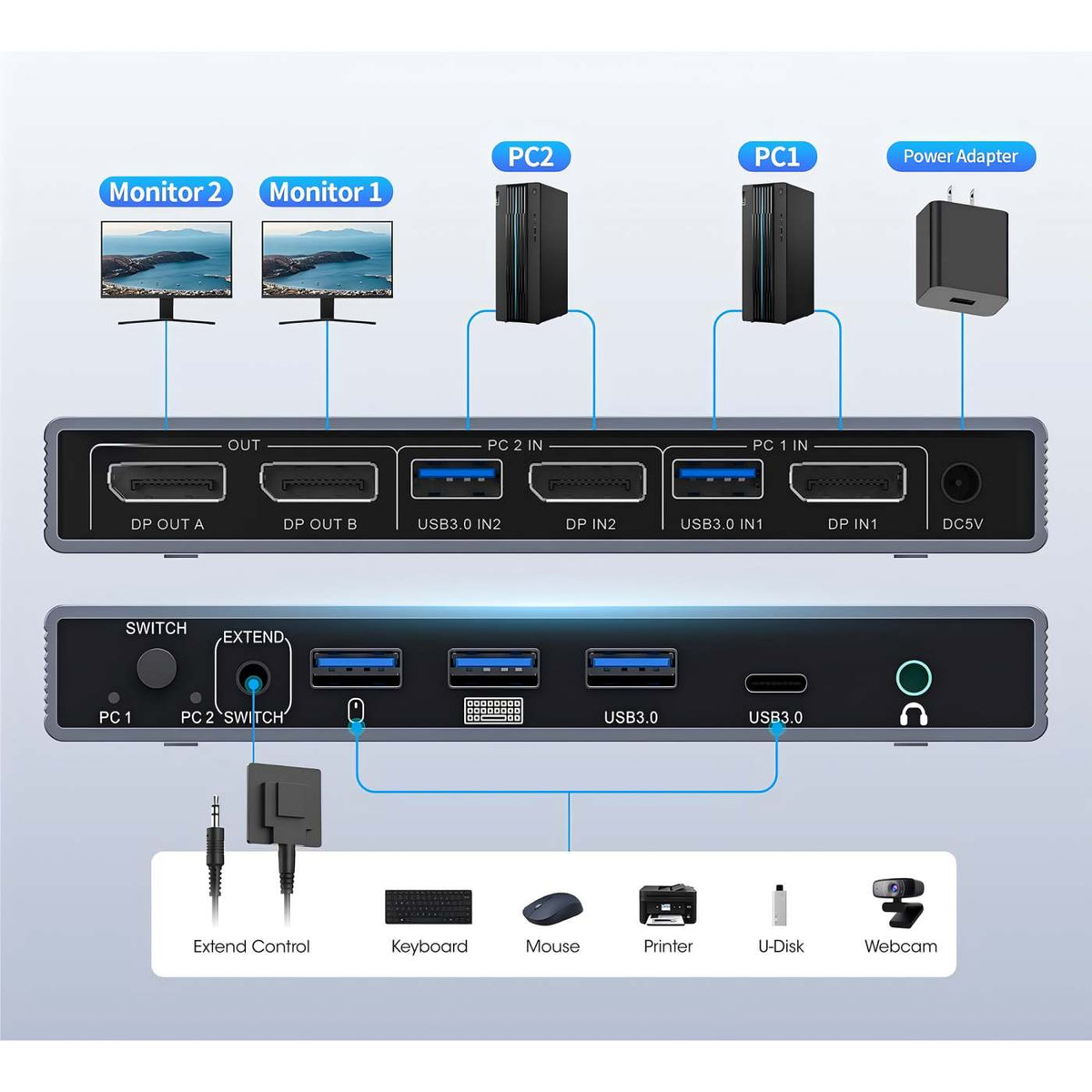 Conmutador KVM MST DisplayPort de 2 puertos para doble monitor 4K a 60 Hz Image 11