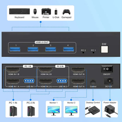 Conmutador KVM HDMI de 2 puertos para doble monitor 8K a 60 Hz Image 11