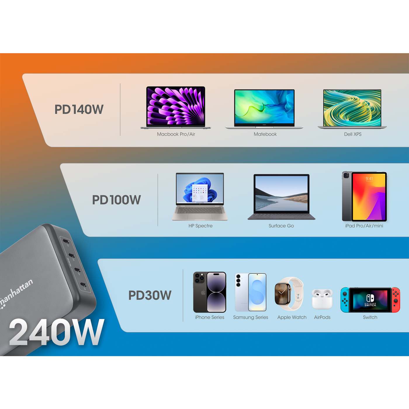 Estación de carga PD con 4 puertos USB-C - 240 W Image 11