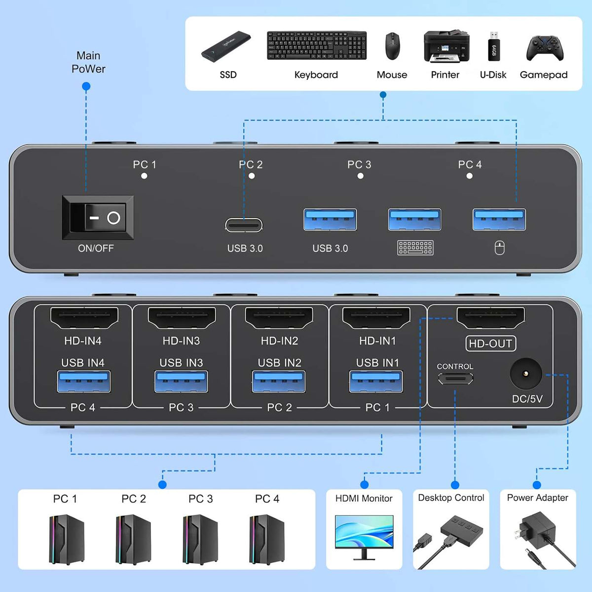 Conmutador KVM HDMI de 4 puertos 8K a 60 Hz Image 12