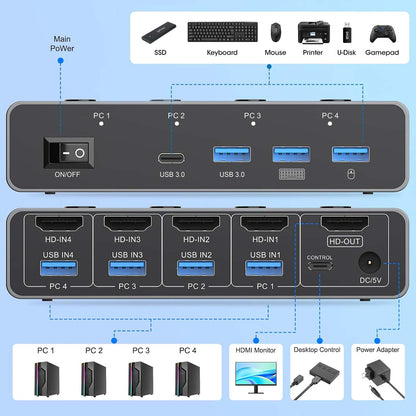 Conmutador KVM HDMI de 4 puertos 8K a 60 Hz Image 12