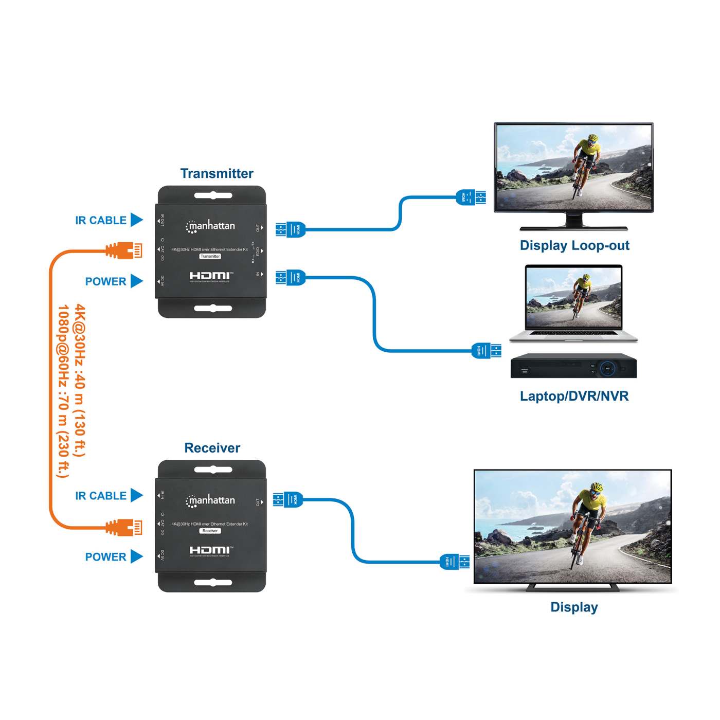 Kit extensor de HDMI sobre Ethernet 4K@30Hz Image 9