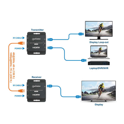 Kit extensor de HDMI sobre Ethernet 4K@30Hz Image 9