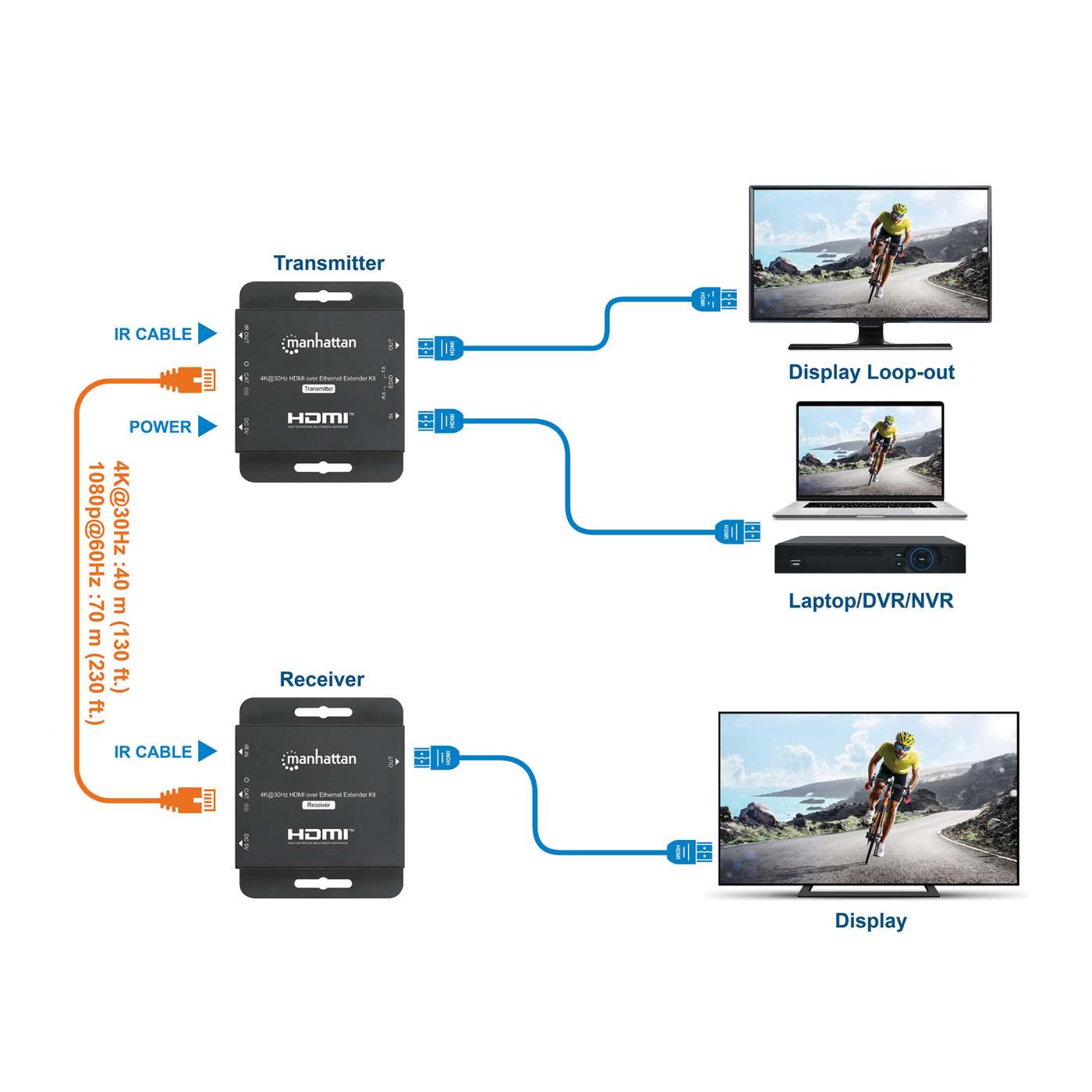 Kit extensor de HDMI sobre Ethernet 4K@30Hz Image 9
