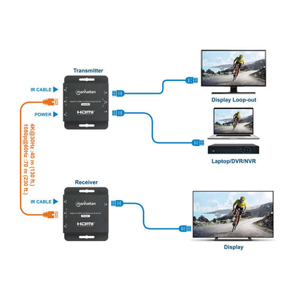 Kit extensor de HDMI sobre Ethernet 4K@30Hz Image 9