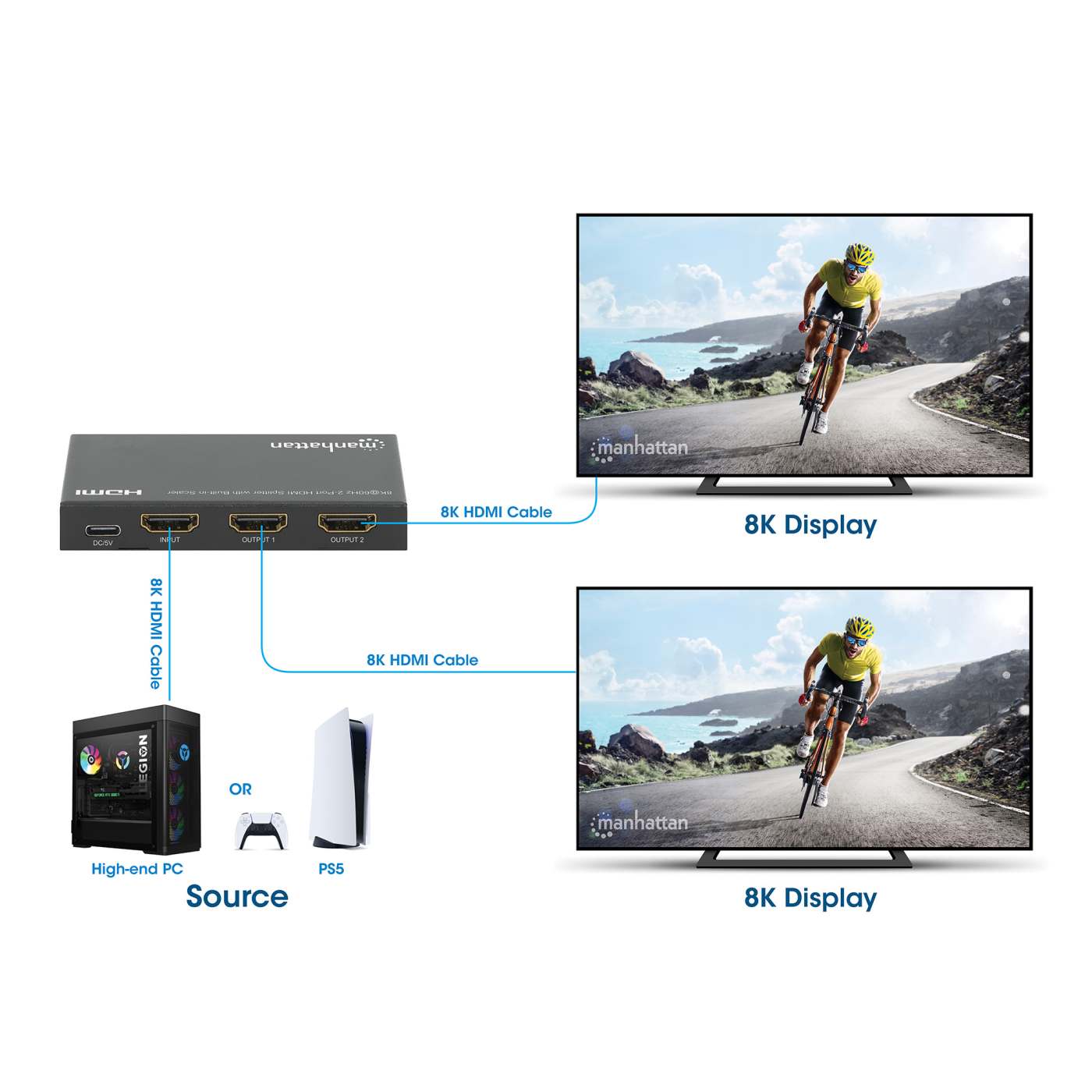 Splitter HDMI MH de 2 puertos 1x2 compatible con 8K a 60 Hz y control EDID (Copia, Automático, Reductor de escala) Image 8