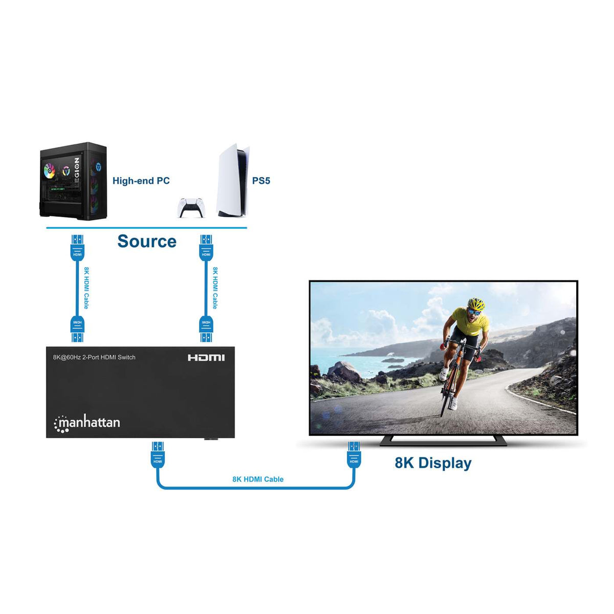 Switch HDMI de 2 puertos 8K@60Hz Image 9