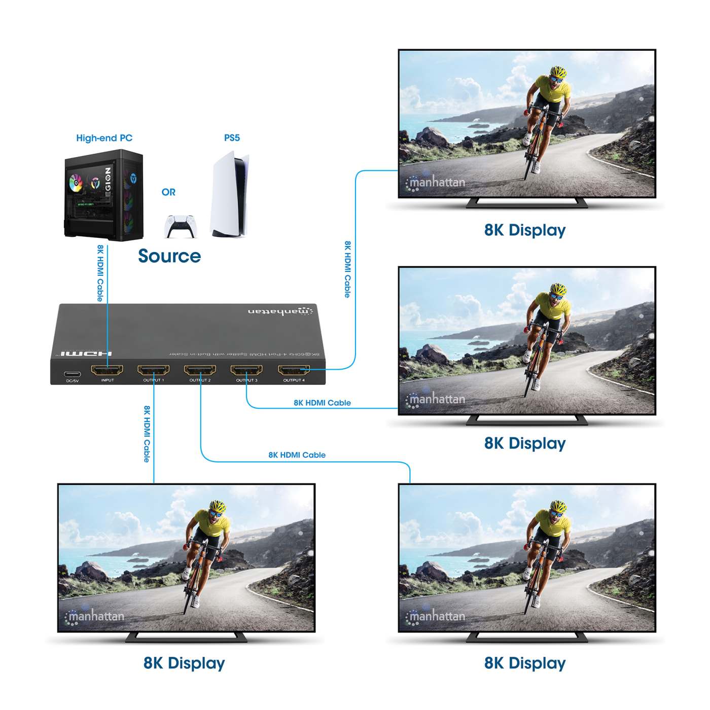 Splitter HDMI MH de 4 puertos 1x2 compatible con 8K a 60 Hz y control EDID (Copia, Automático, Reductor de escala) Image 8