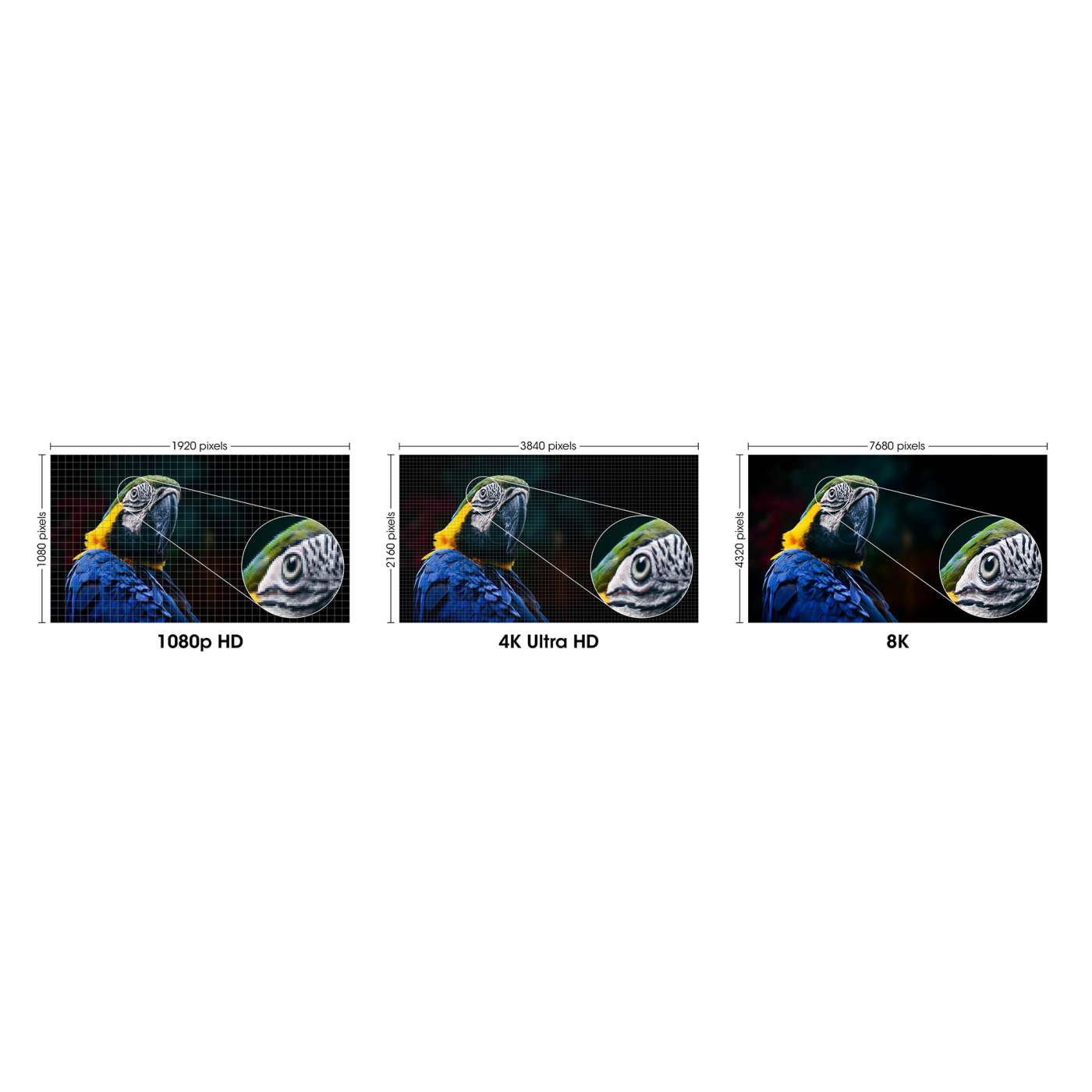 Cable HDMI Certificado 8K@60Hz, 5 m Image 7