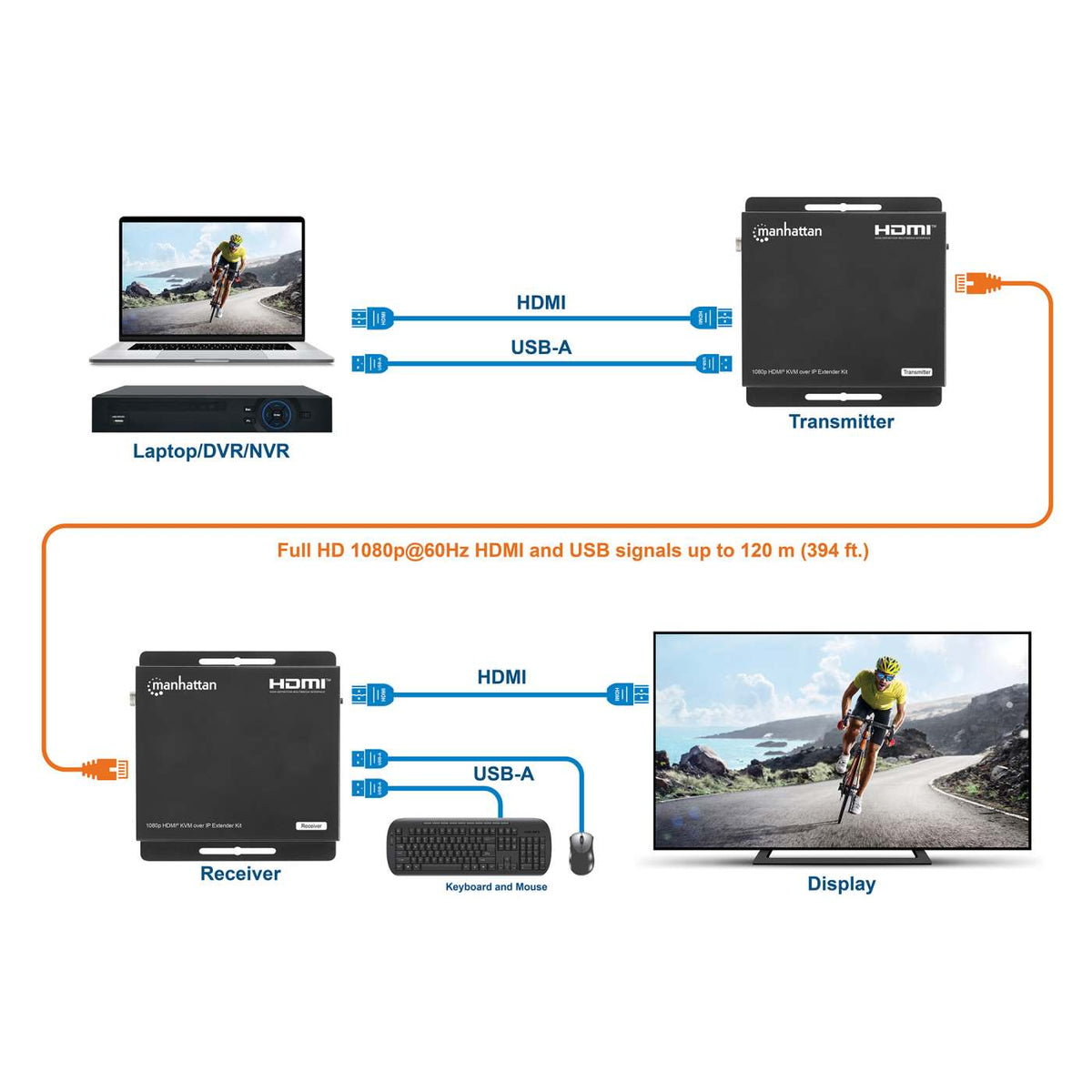 Kit Extensor KVM HDMI sobre IP 1080p, 120 m Image 9