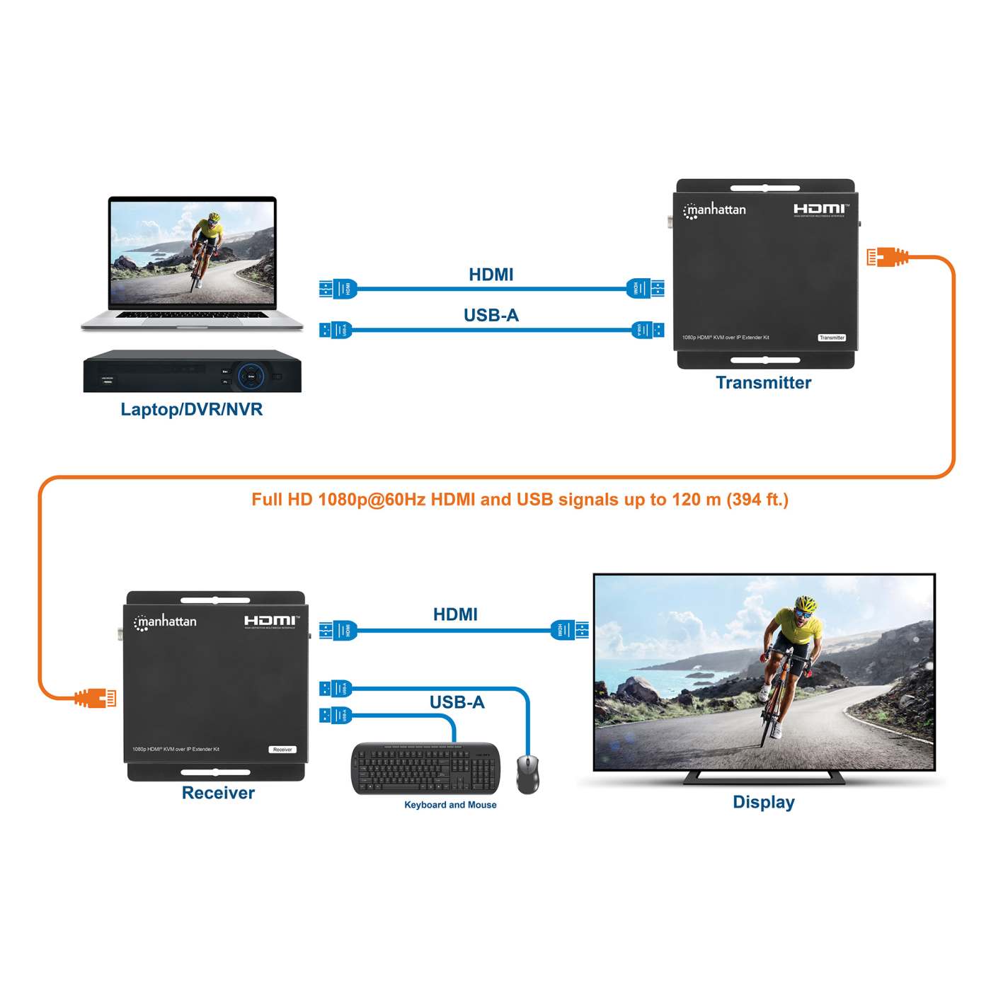 Kit Extensor KVM HDMI sobre IP 1080p, 120 m Image 9