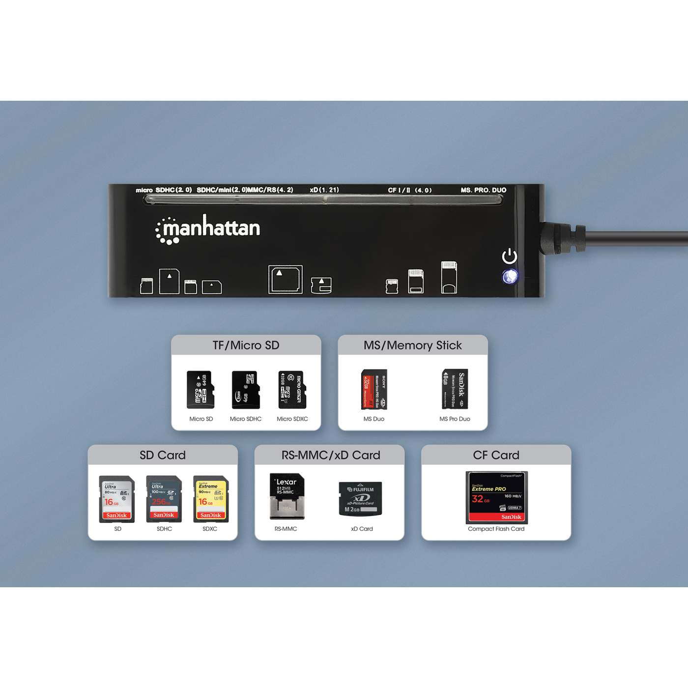 Lector/grabador USB-C a Multi-Card Image 7