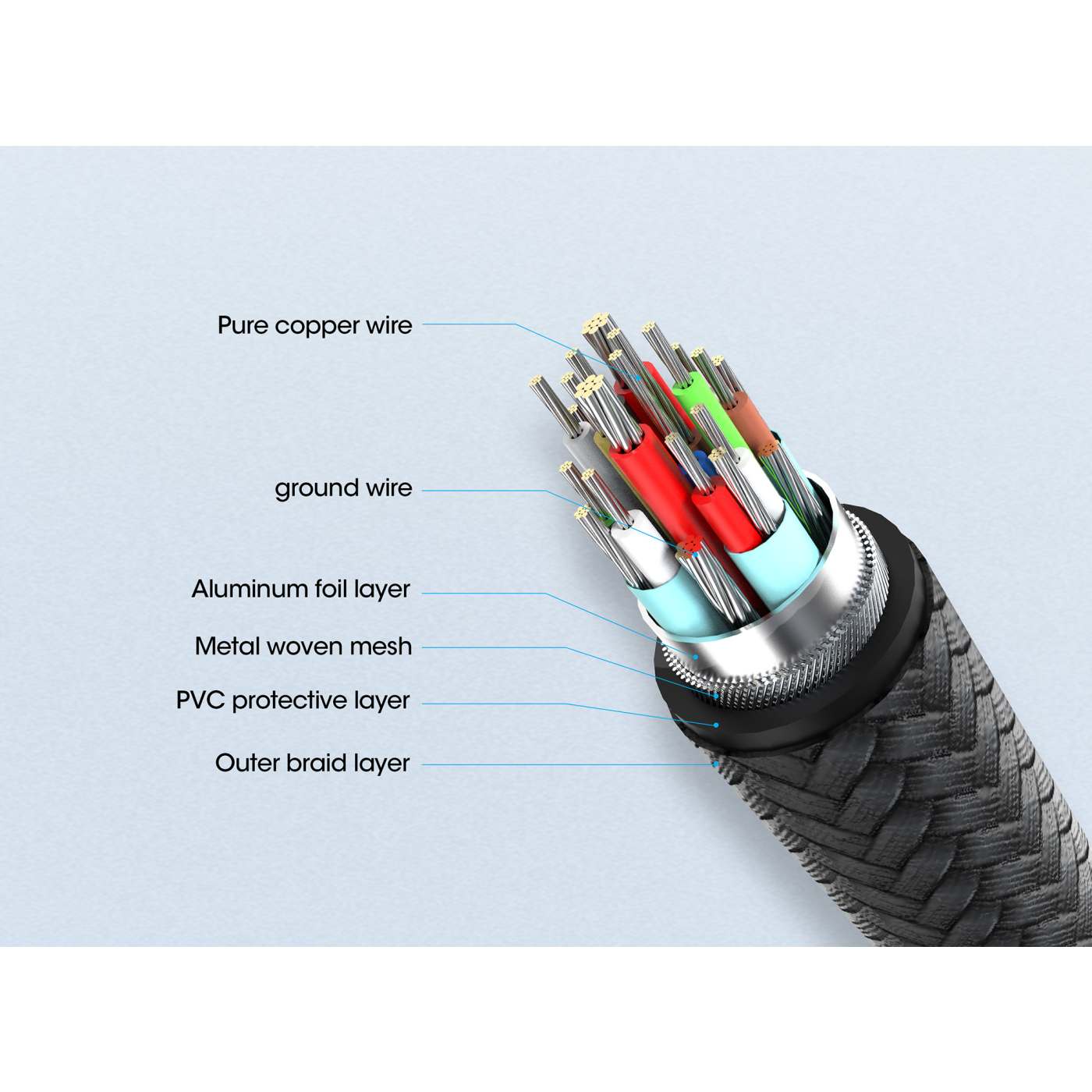 Cable USB4 de USB C a C, 40 Gbps, Video 8K y PD 3.1 para carga de 240 W Image 10